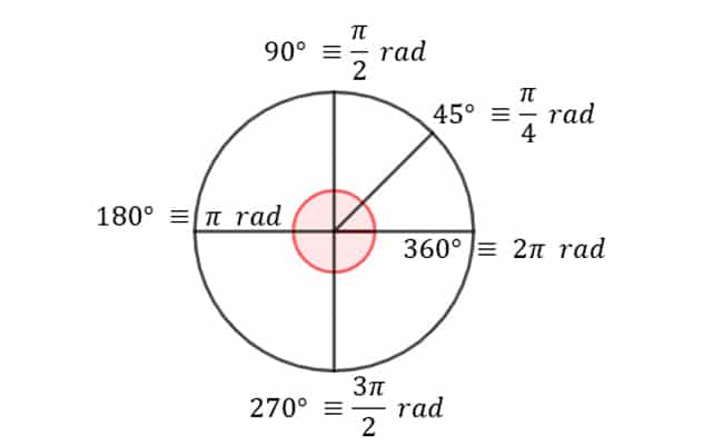 Inconsistente Fracaso Suposición Medida de ángulos en grados y radianes - Educapedia