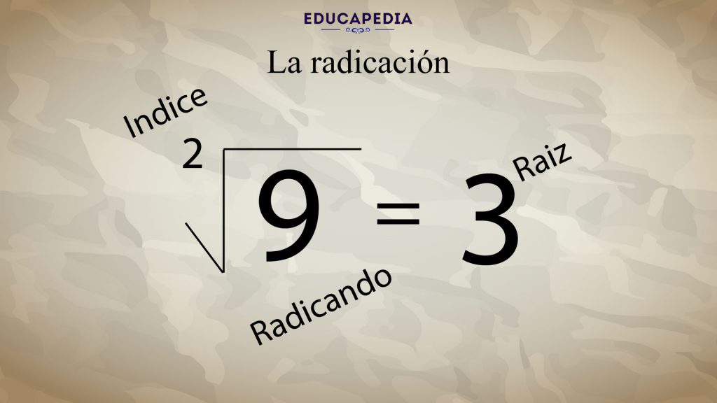 La radicación - Educapedia